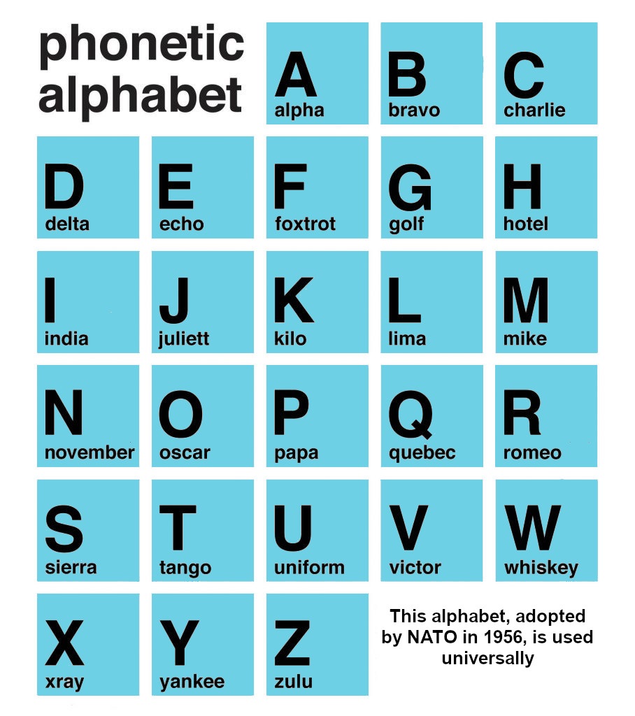 Spelling Alphabet Chart